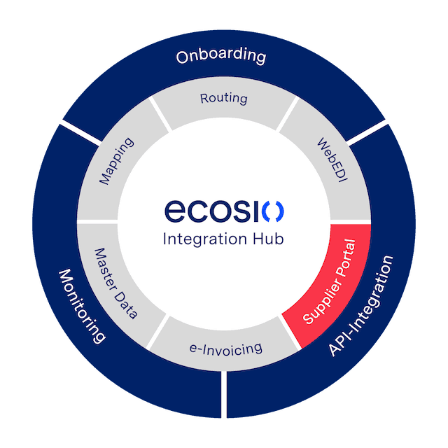 Grafik ecosio Supplier Portal