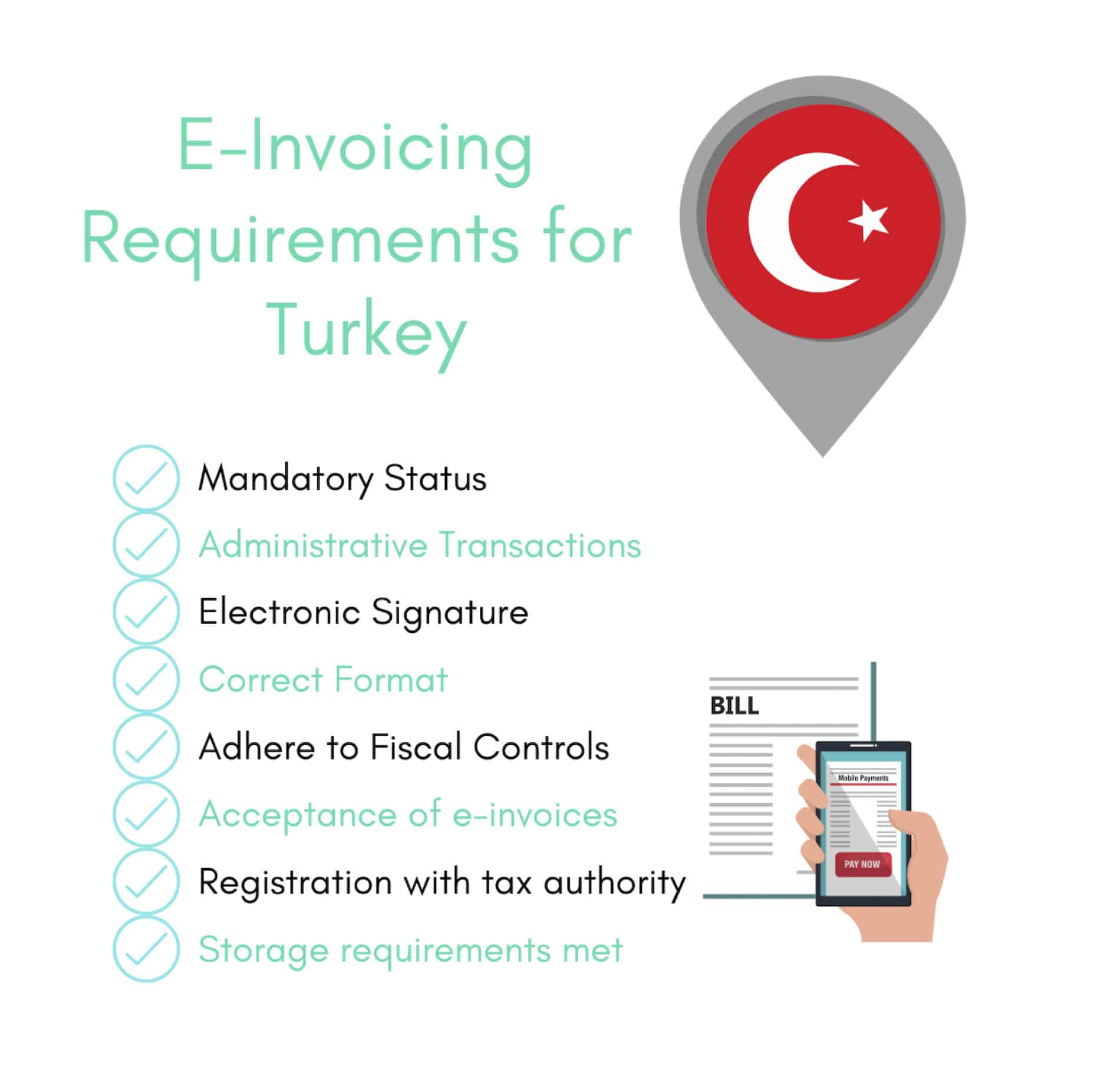 the Complexities of eInvoicing in Turkey ecosio