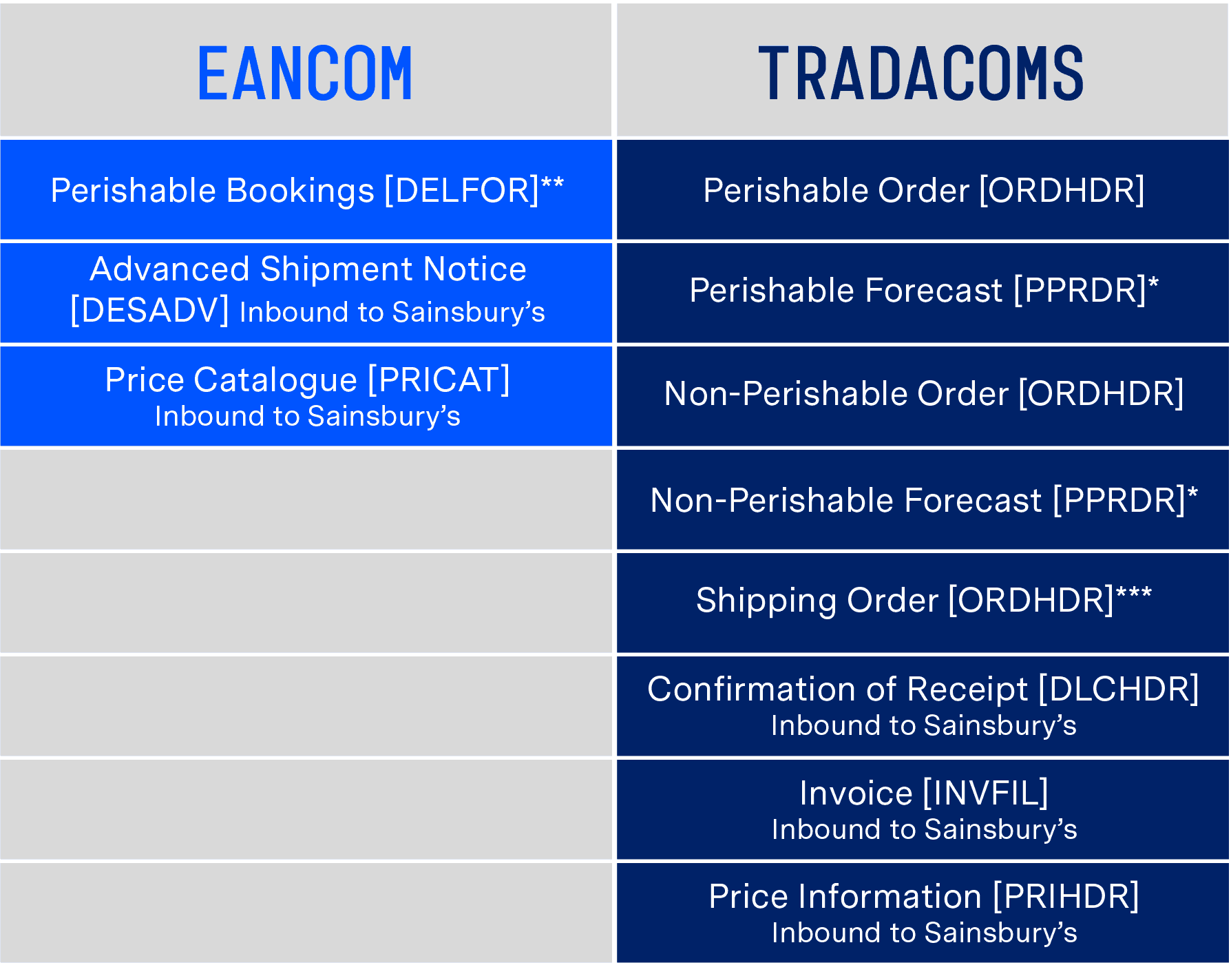 What is a Tier supplier? – ecosio