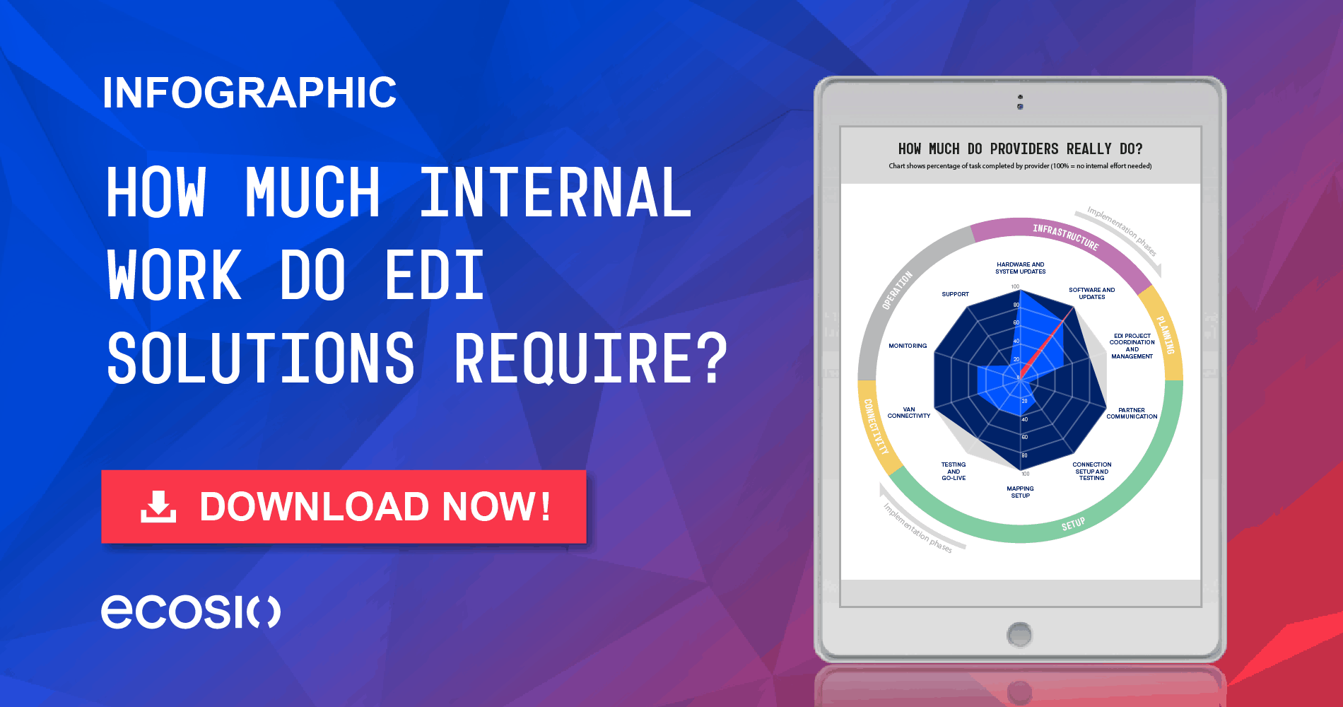 Infographic - EDI Solutions Compared