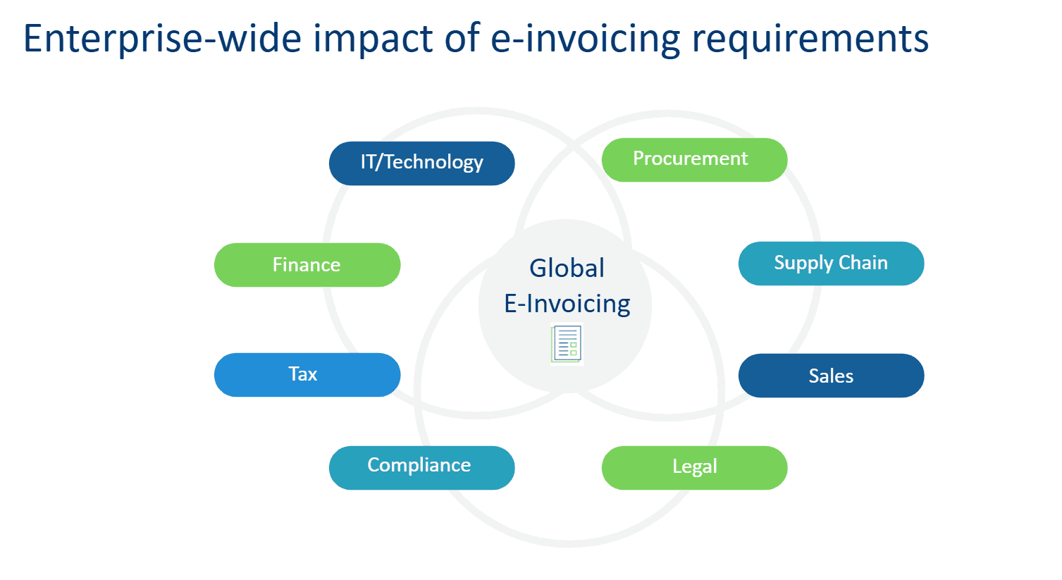 The Global E-invoicing Shift: From Mandate to Momentum