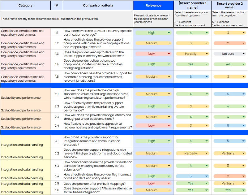 Provider evaluation toolkit