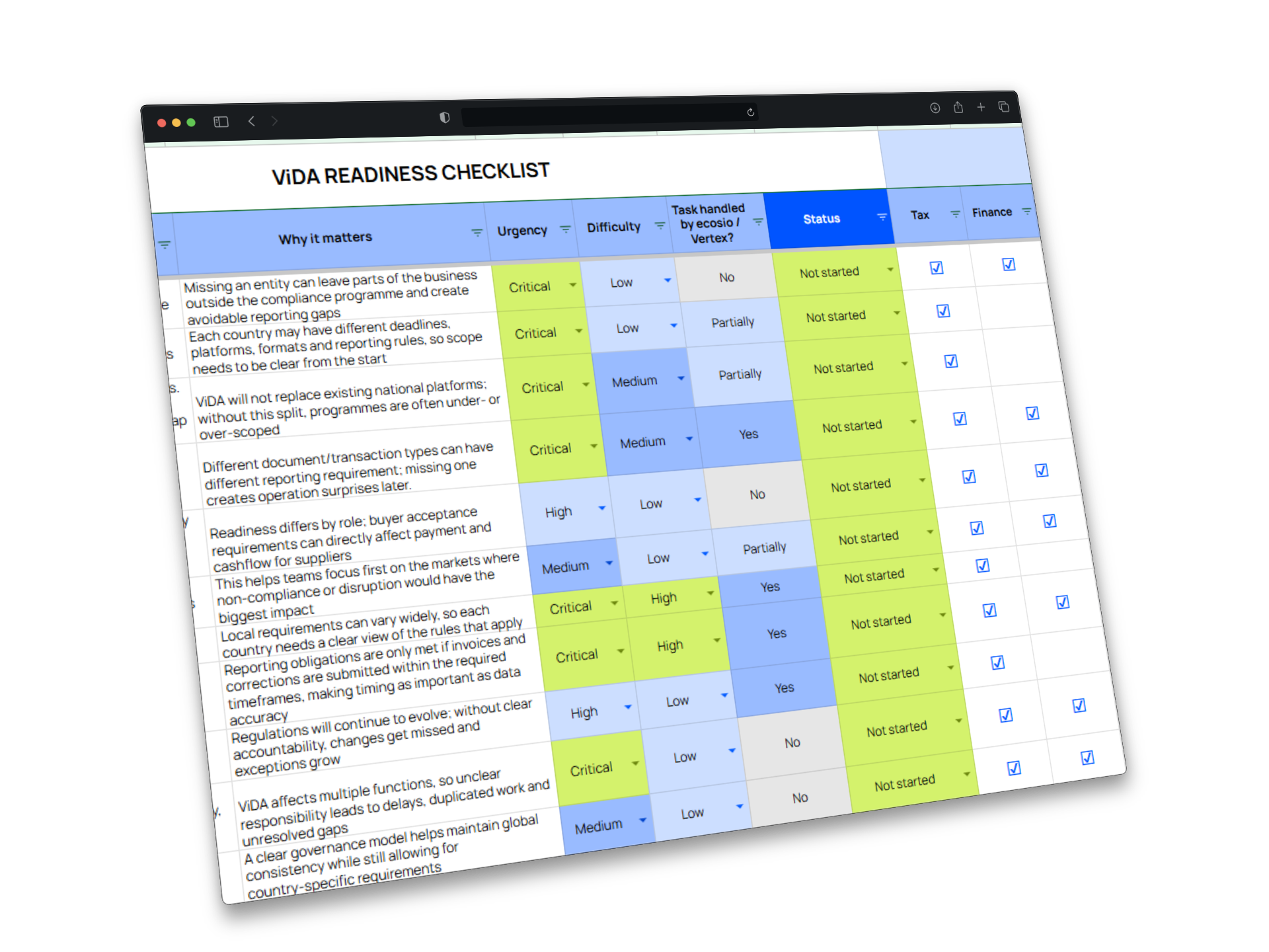 Vida rediness checklist