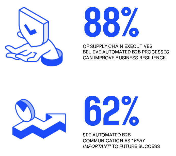 Can increased automation build supply chain resilience-stats